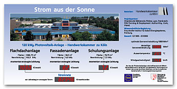 Schautafel - Photovoltaikanlage der Handwerkskammer zu K&ouml;ln